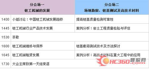 2010年度桩基大会第一天日程续